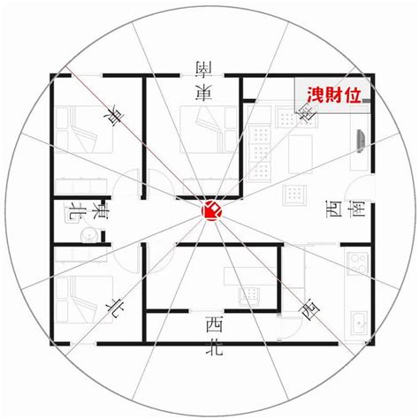 坐西北朝東南生肖|如何選擇房子方位？8大風水方位與12生肖的完美結合，改變你的。